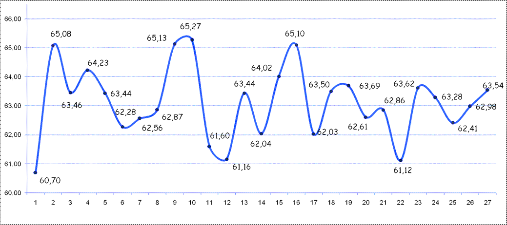 Gerd Kanter season 2016